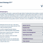 VBND Q2 2025 factsheet